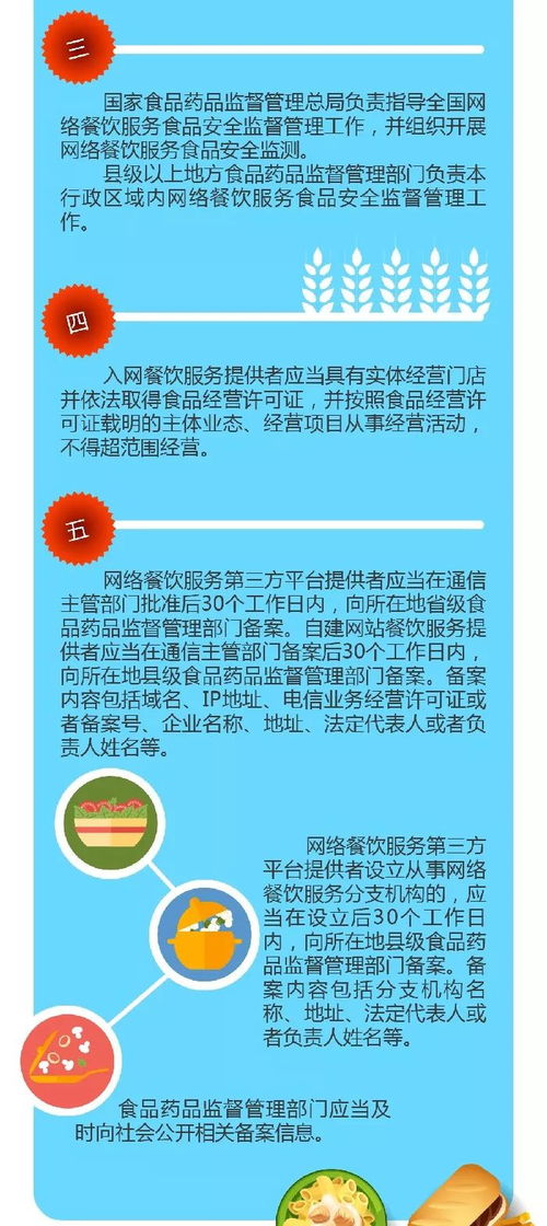 一图读懂《网络餐饮服务食品安全监督管理办法》