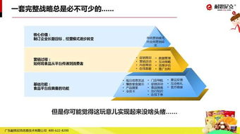 互联网食品营销解决方案 解锁数字化时代的销售新增长
