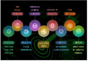 互联网营销模式有哪些