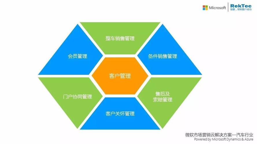 汽车走向互联网的驿动之心:为光鲜外表而沉迷,或是为知性内在而倾倒?