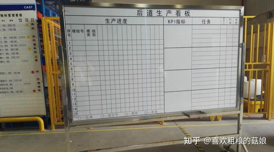 喜欢粗粮的菇娘 工业互联网运营 随着企业的 销售订单 越来越多,赐吵